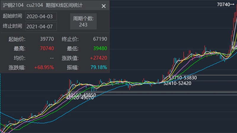 行业观察 | 上涨的材料成本对电能表市场的潜在影响